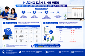 Hướng dẫn tra cứu kết quả học tập và kết quả rèn luyện
